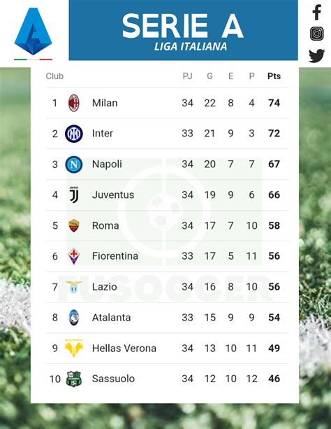 liga italiana tabla